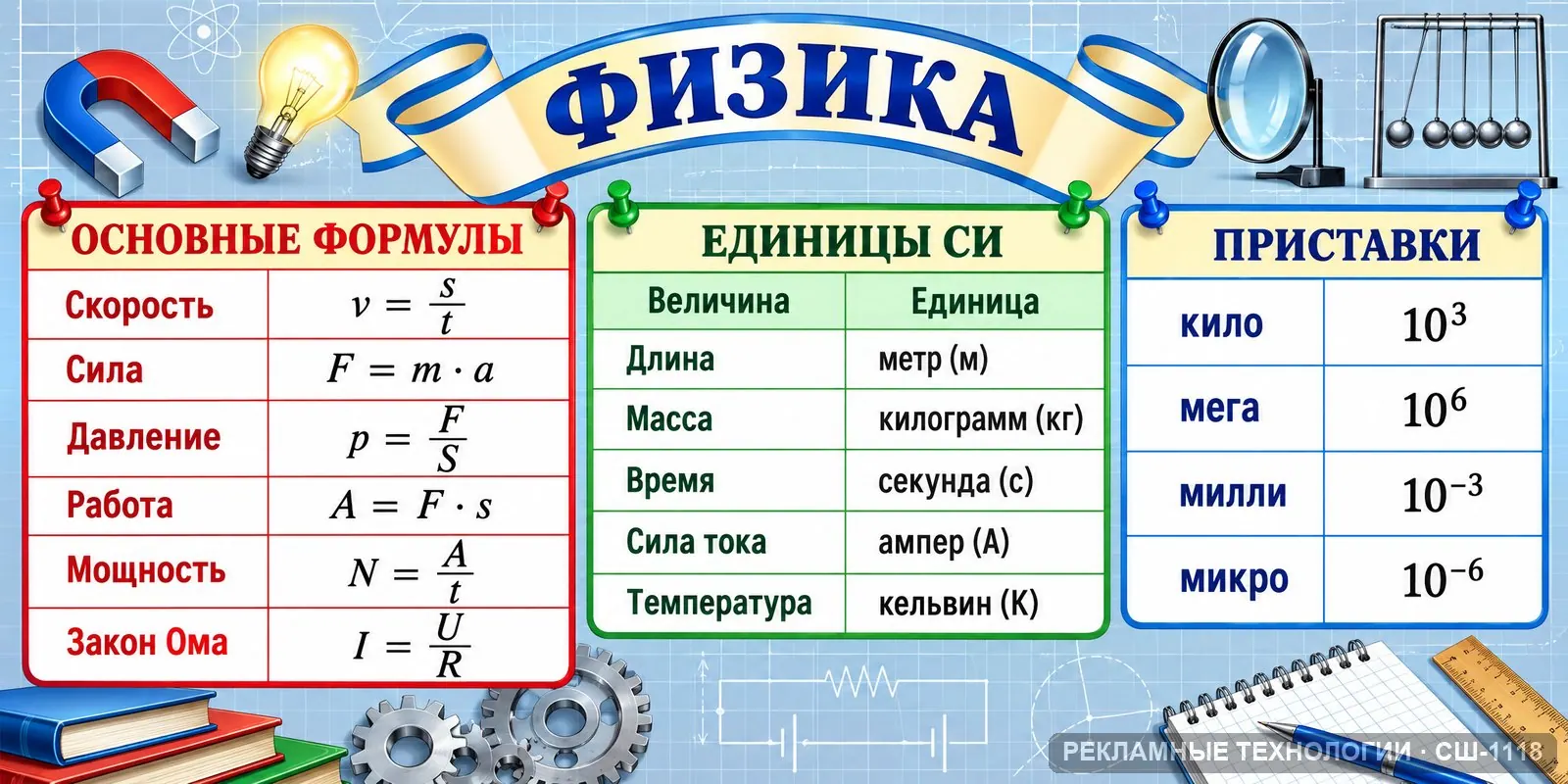 Стенд «Физика — большой стенд» для школы, СШ-1118