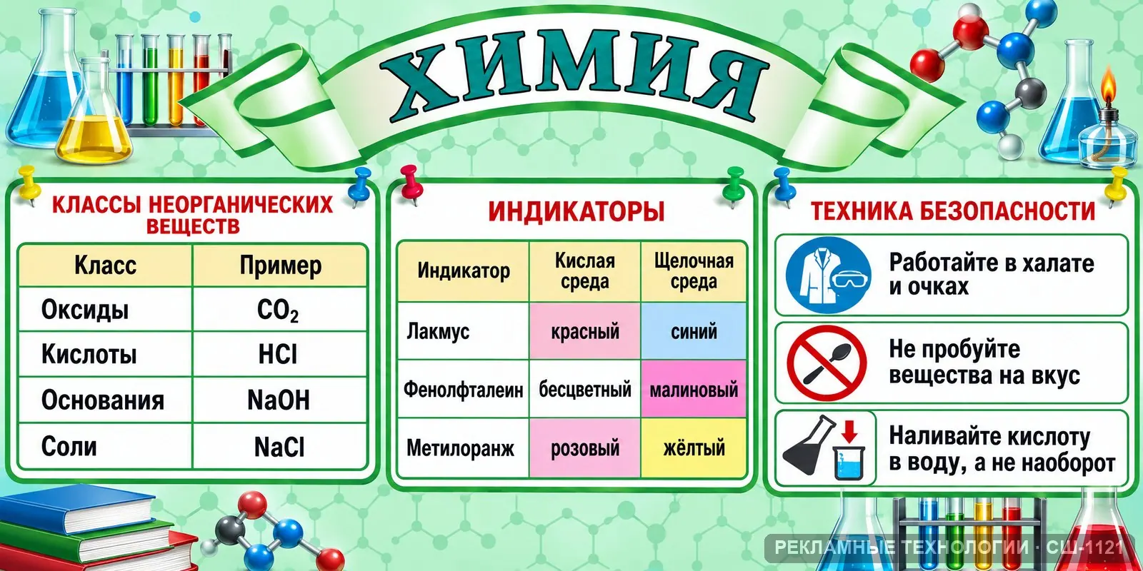 Стенд «Химия — большой стенд» для школы, СШ-1121