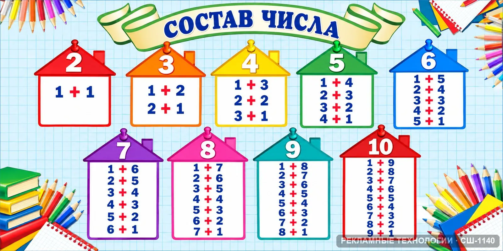 Стенд «Математика — таблица сложения» для школы, СШ-1140