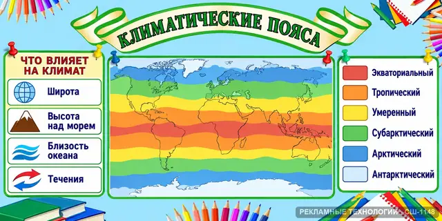 СШ-1148 · География — климатические пояса
