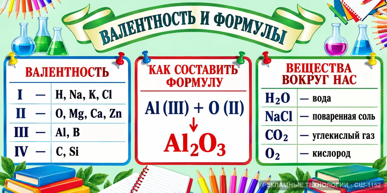 Стенд «Химия — валентность и формулы» для школы, СШ-1152