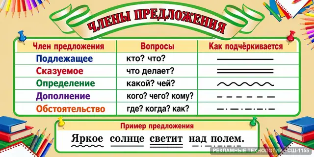 СШ-1155 · Русский язык — члены предложения