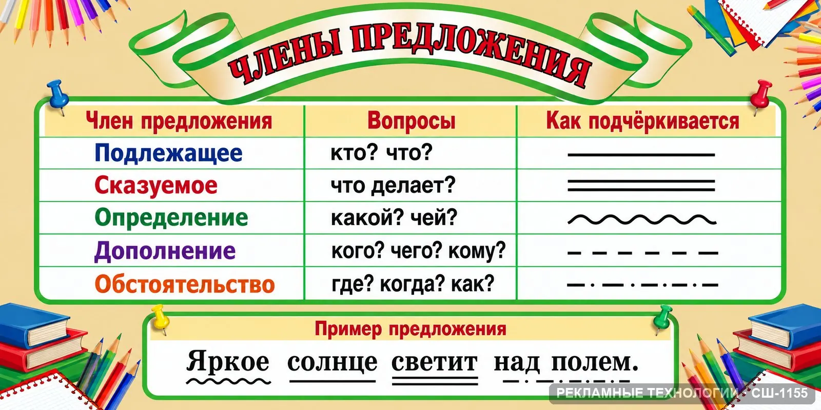 Стенд «Русский язык — члены предложения» для школы, СШ-1155