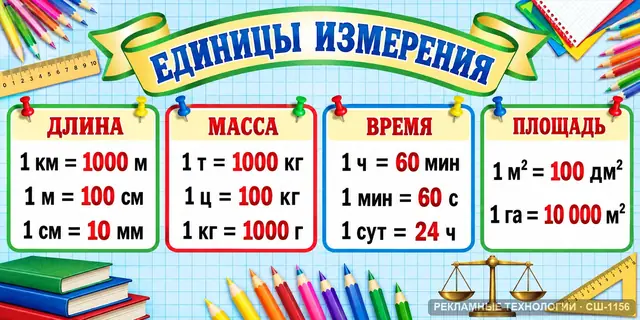 СШ-1156 · Математика — единицы измерения