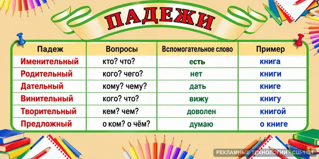 СШ-1161 · Русский язык — падежи