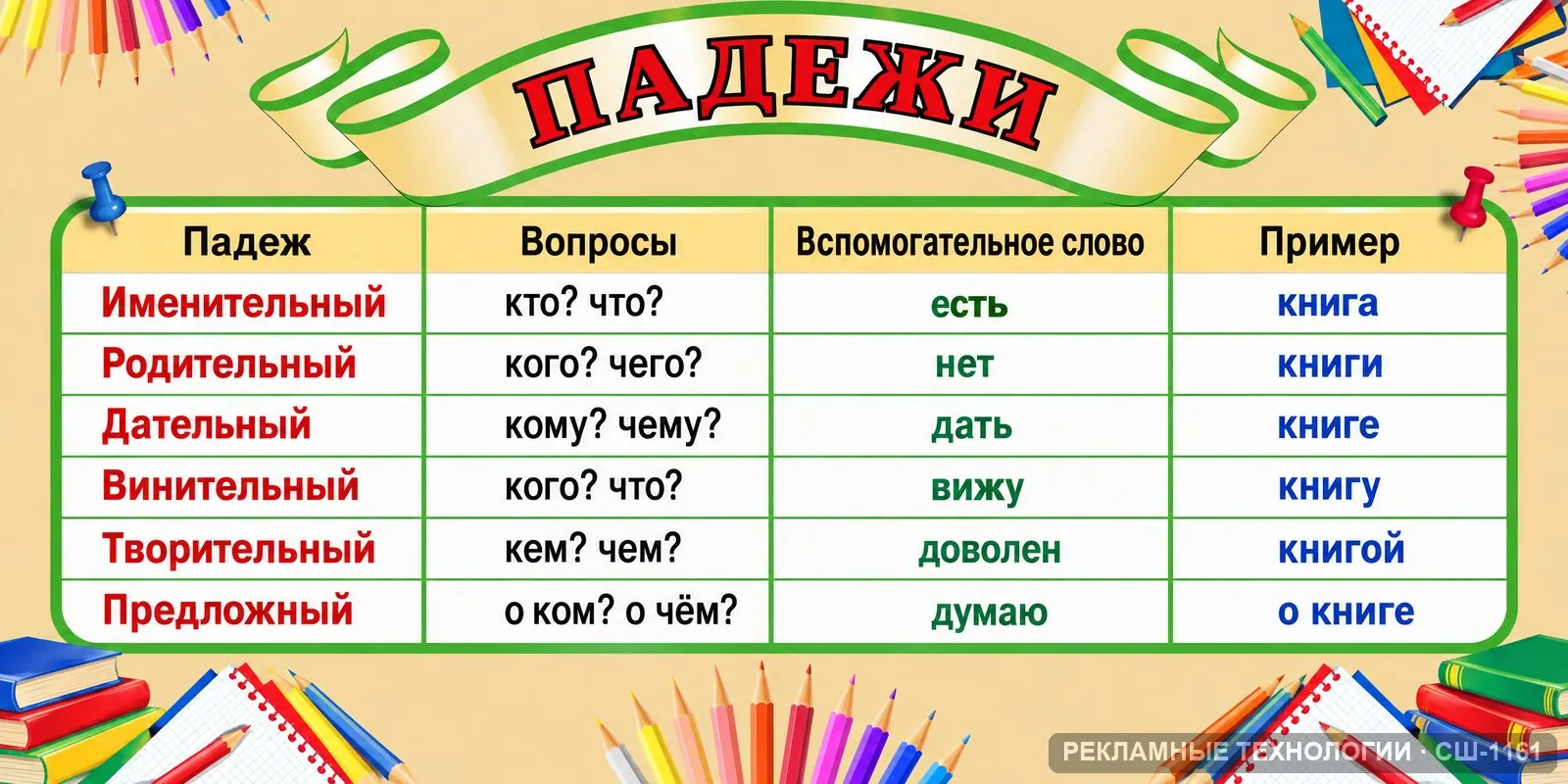 Стенд «Русский язык — падежи» для школы, СШ-1161