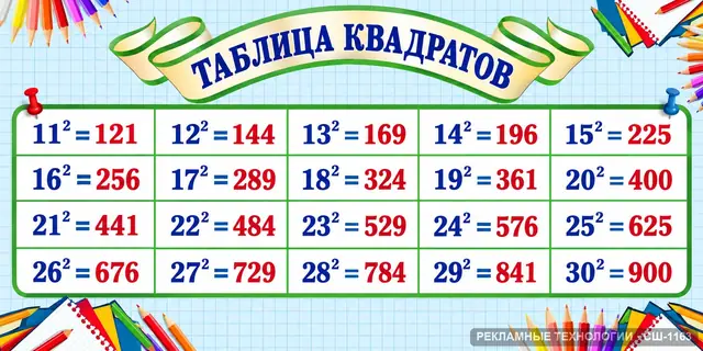 СШ-1163 · Математика — таблица квадратов