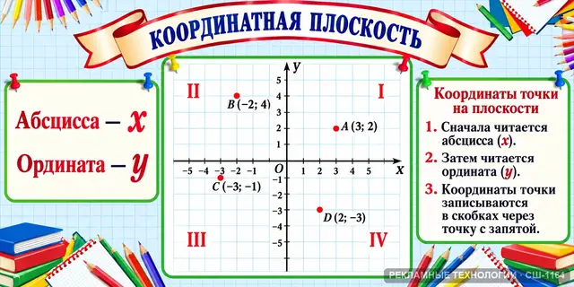 СШ-1164 · Математика — координатная плоскость