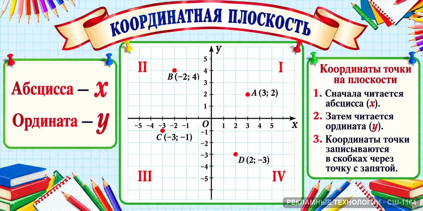 Стенд «Математика — координатная плоскость» для школы, СШ-1164