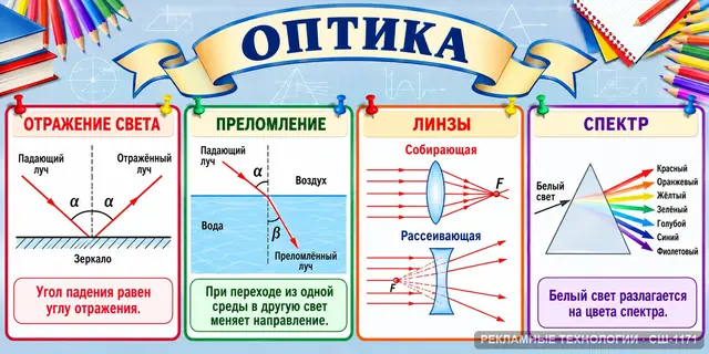 СШ-1171 · Физика — оптика