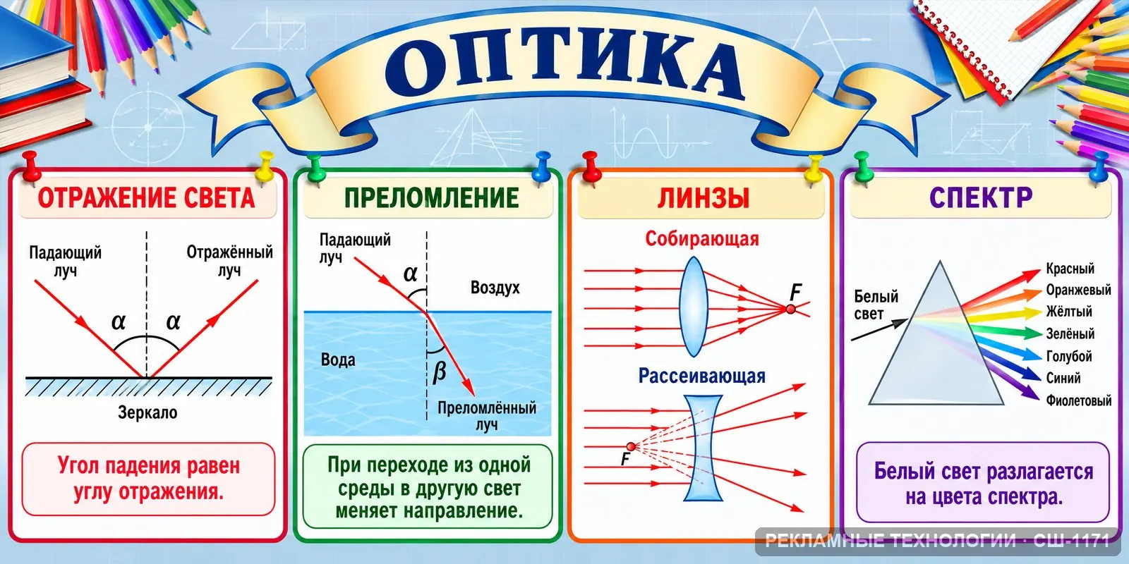 Стенд «Физика — оптика» для школы, СШ-1171