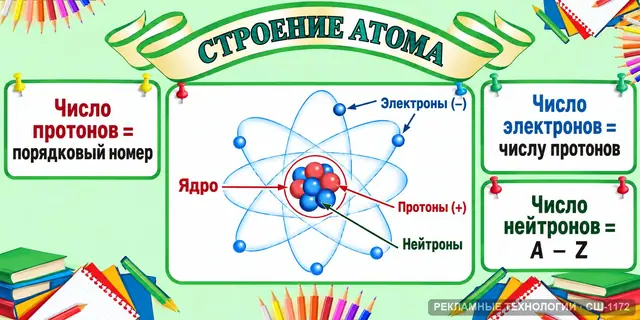 СШ-1172 · Химия — строение атома