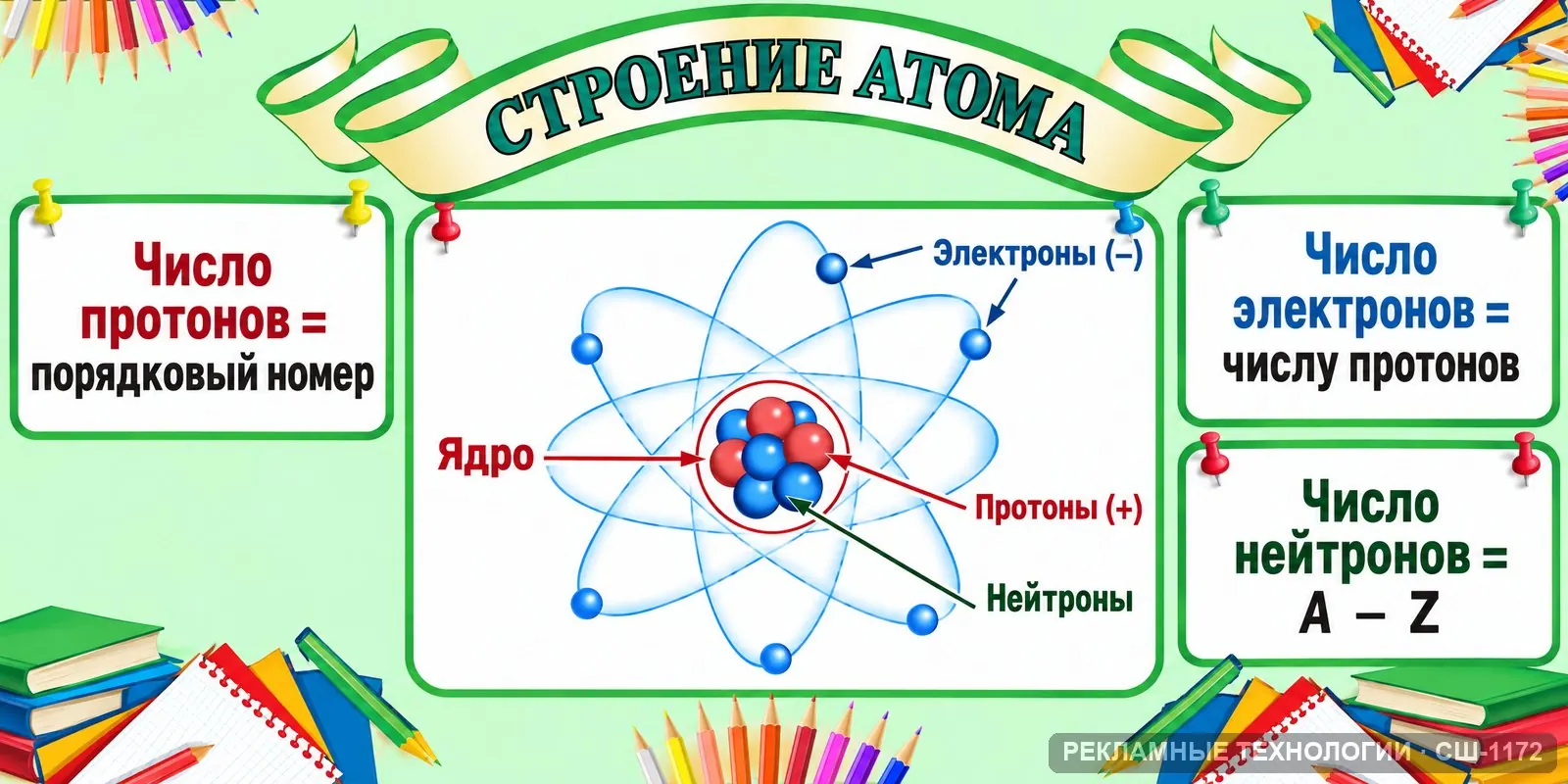 Стенд «Химия — строение атома» для школы, СШ-1172