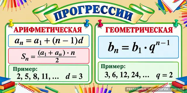 СШ-1293 · Математика — арифметическая прогрессия