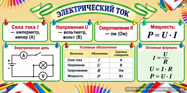 СШ-1295 · Физика — электрический ток