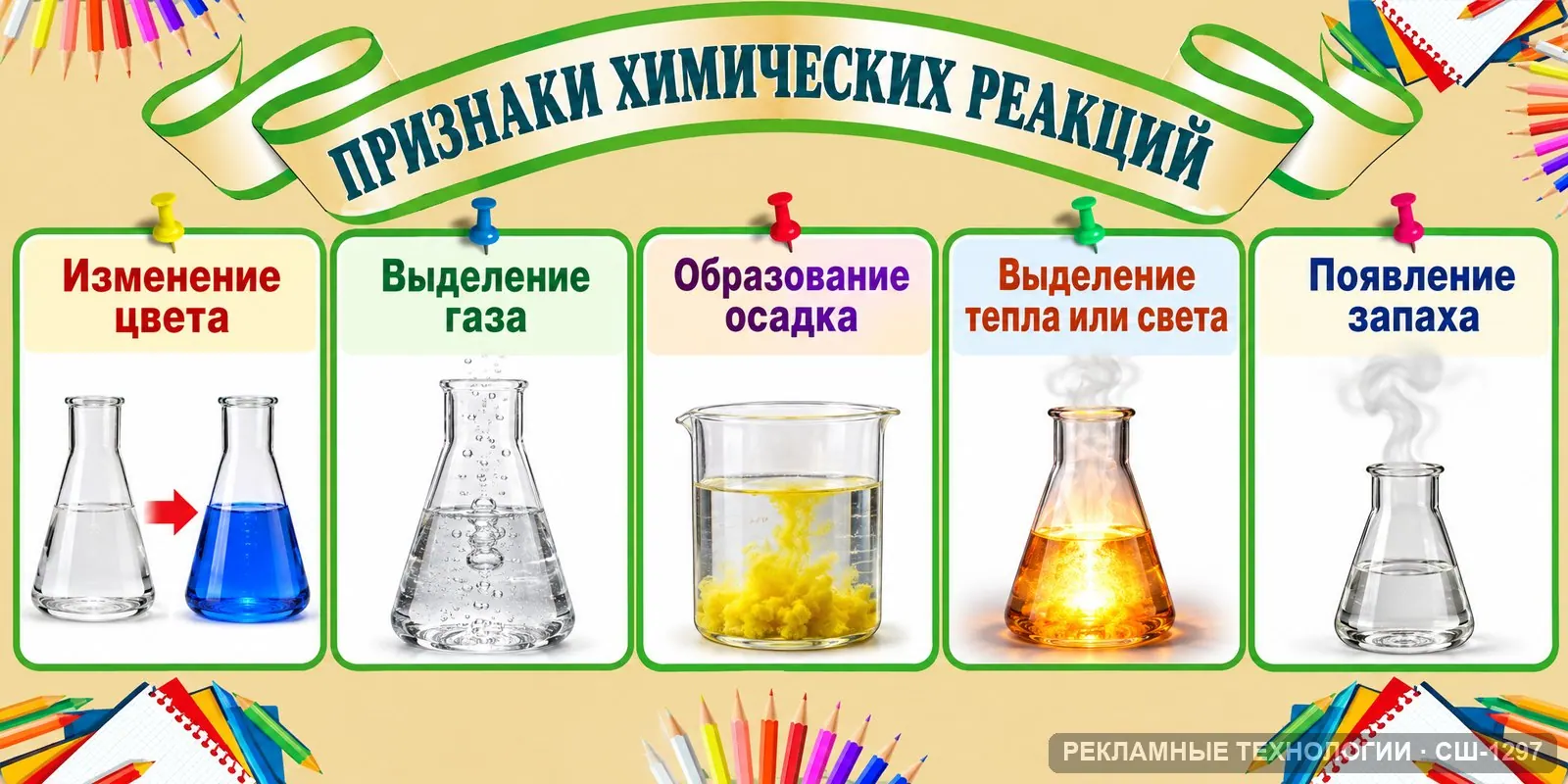 Стенд «Химия — признаки реакций» для школы, СШ-1297