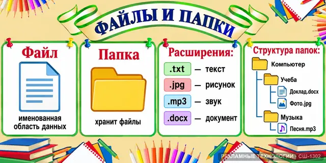 СШ-1302 · Информатика — файлы