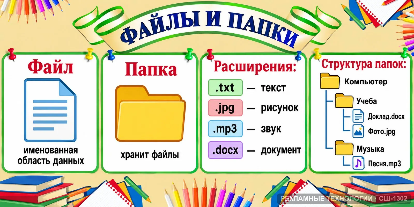 Стенд «Информатика — файлы» для школы, СШ-1302