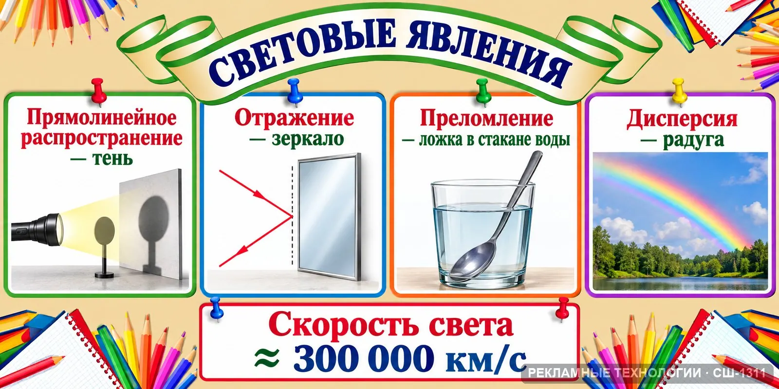 Стенд «Физика — свет» для школы, СШ-1311