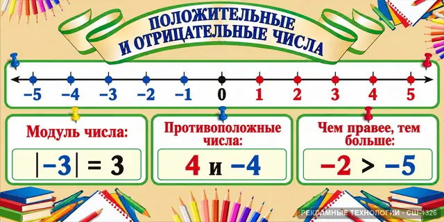 СШ-1326 · Математика — координаты на прямой