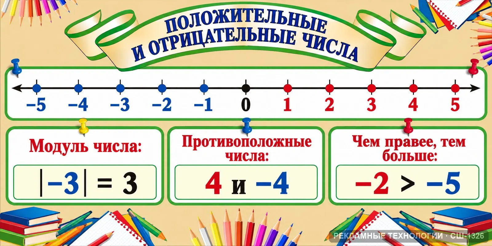 Стенд «Математика — координаты на прямой» для школы, СШ-1326