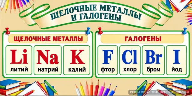 СШ-1328 · Химия — Менделеев таблица группы