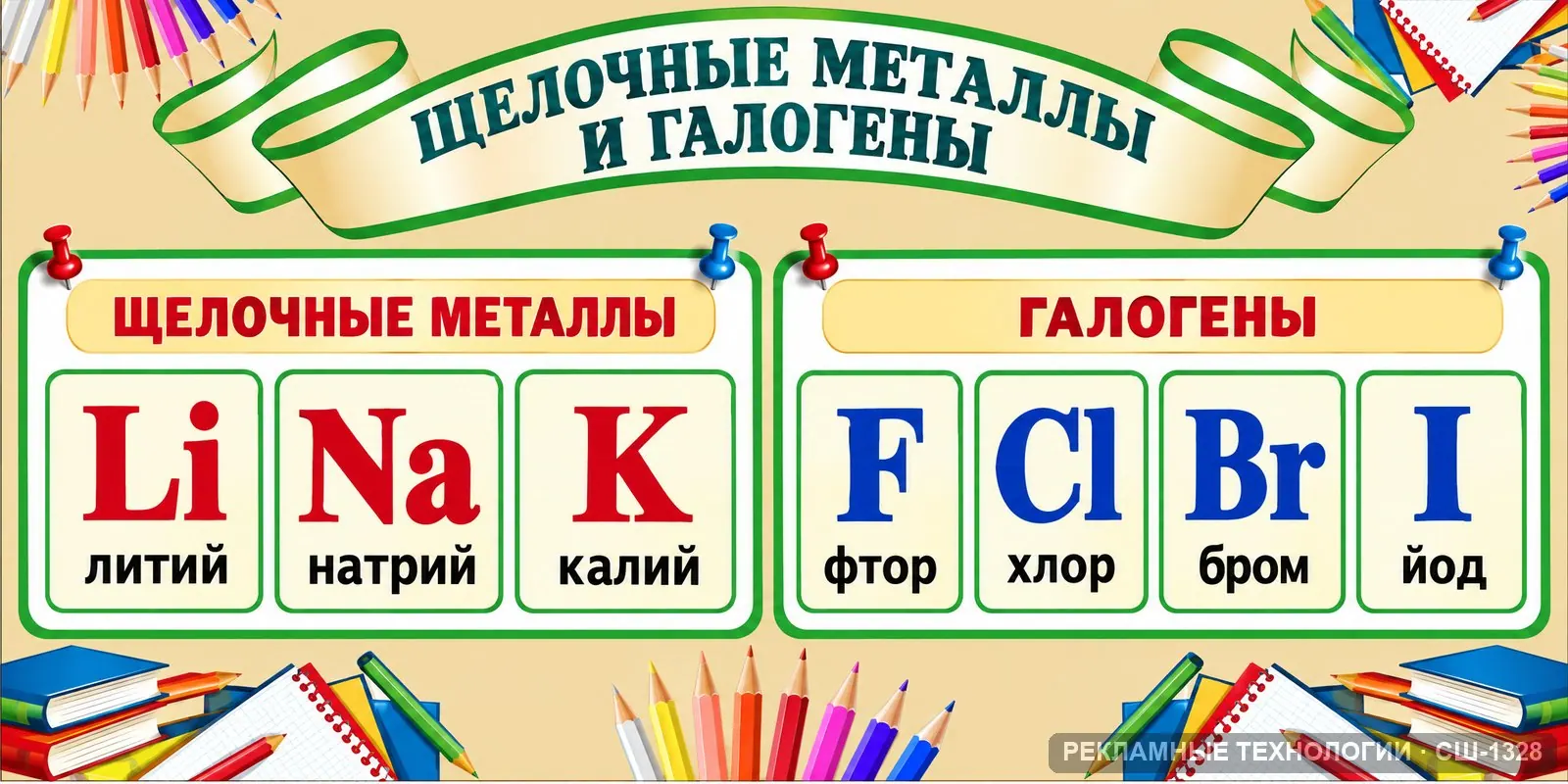 Стенд «Химия — Менделеев таблица группы» для школы, СШ-1328