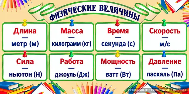 СШ-1343 · Физика — единицы измерения