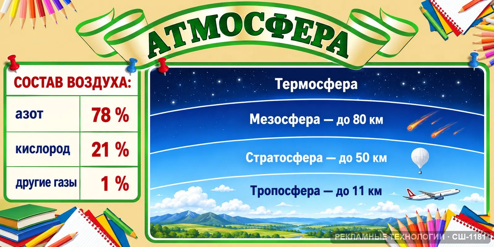 Стенд «Атмосфера» для школы (география), СШ-1181