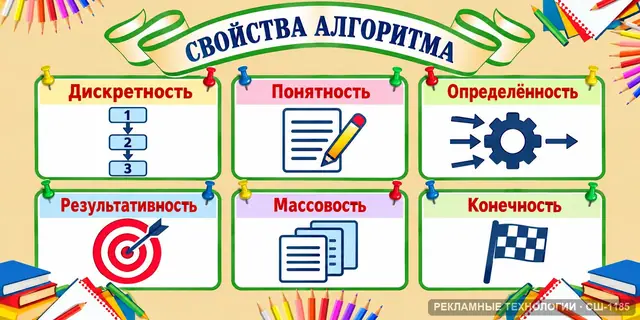 СШ-1185 · Свойства алгоритма