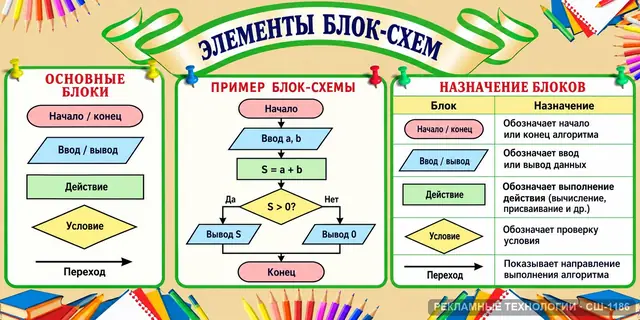 СШ-1186 · Блок-схемы