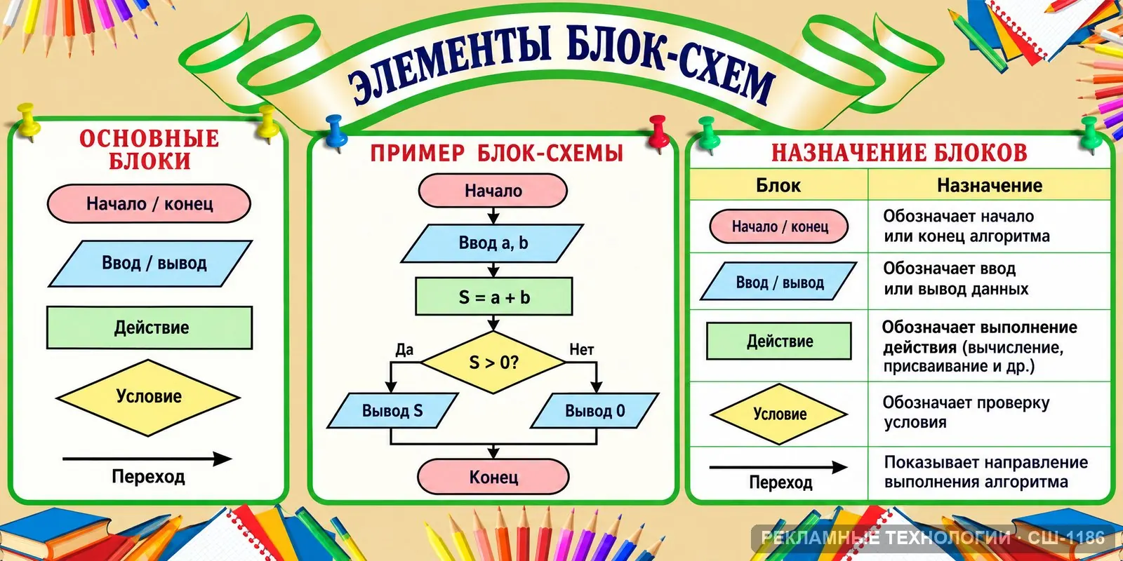 Стенд «Блок-схемы» для школы (информатика), СШ-1186