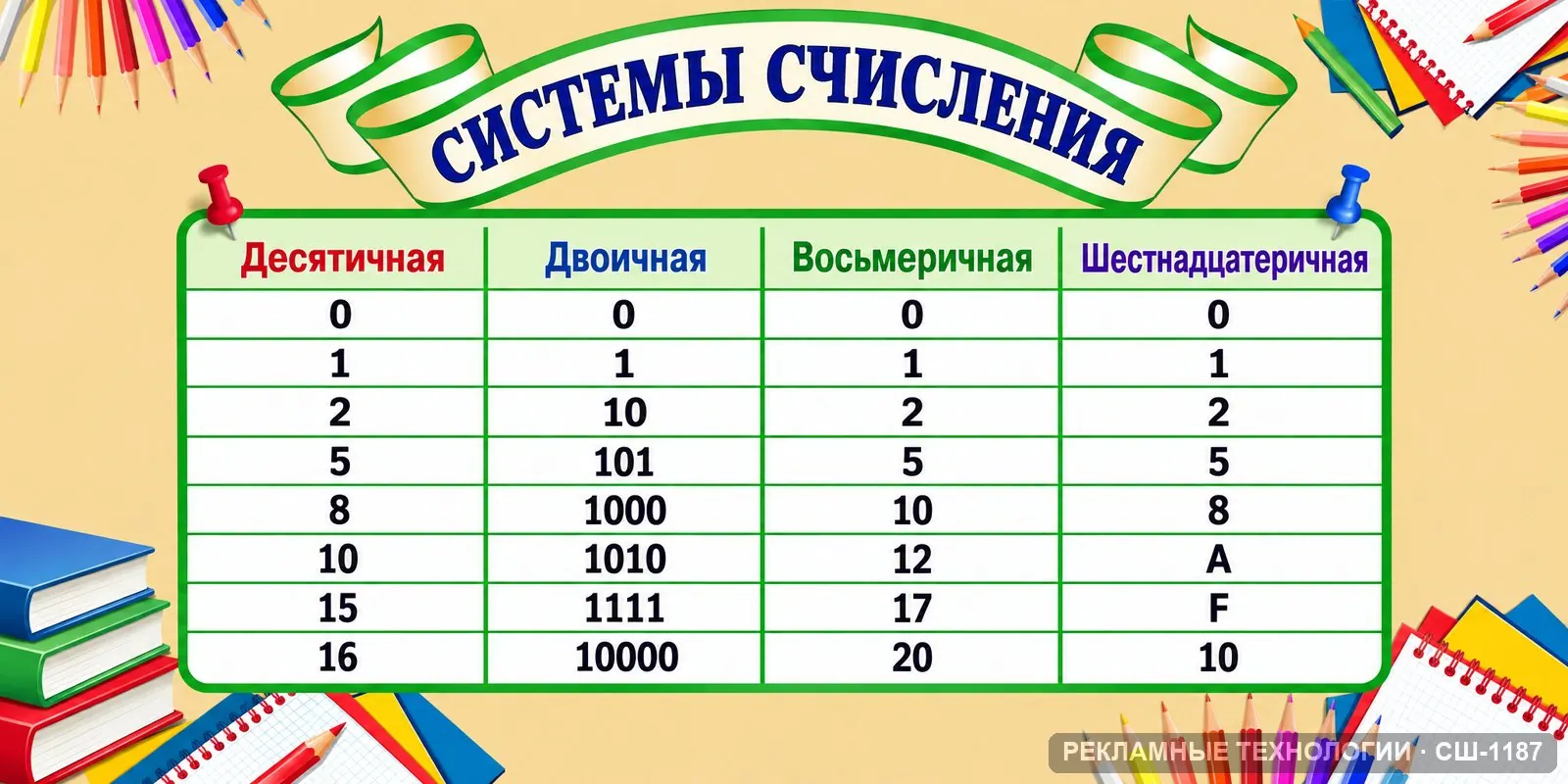 Стенд «Системы счисления» для школы (информатика), СШ-1187