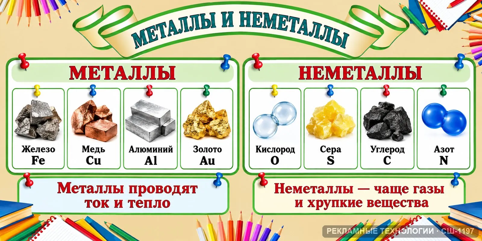 Стенд «Неметаллы и металлы» для школы (химия), СШ-1197