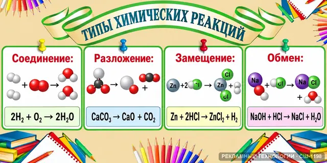 СШ-1198 · Типы химических реакций