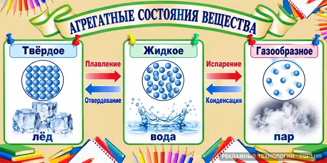 СШ-1199 · Агрегатные состояния