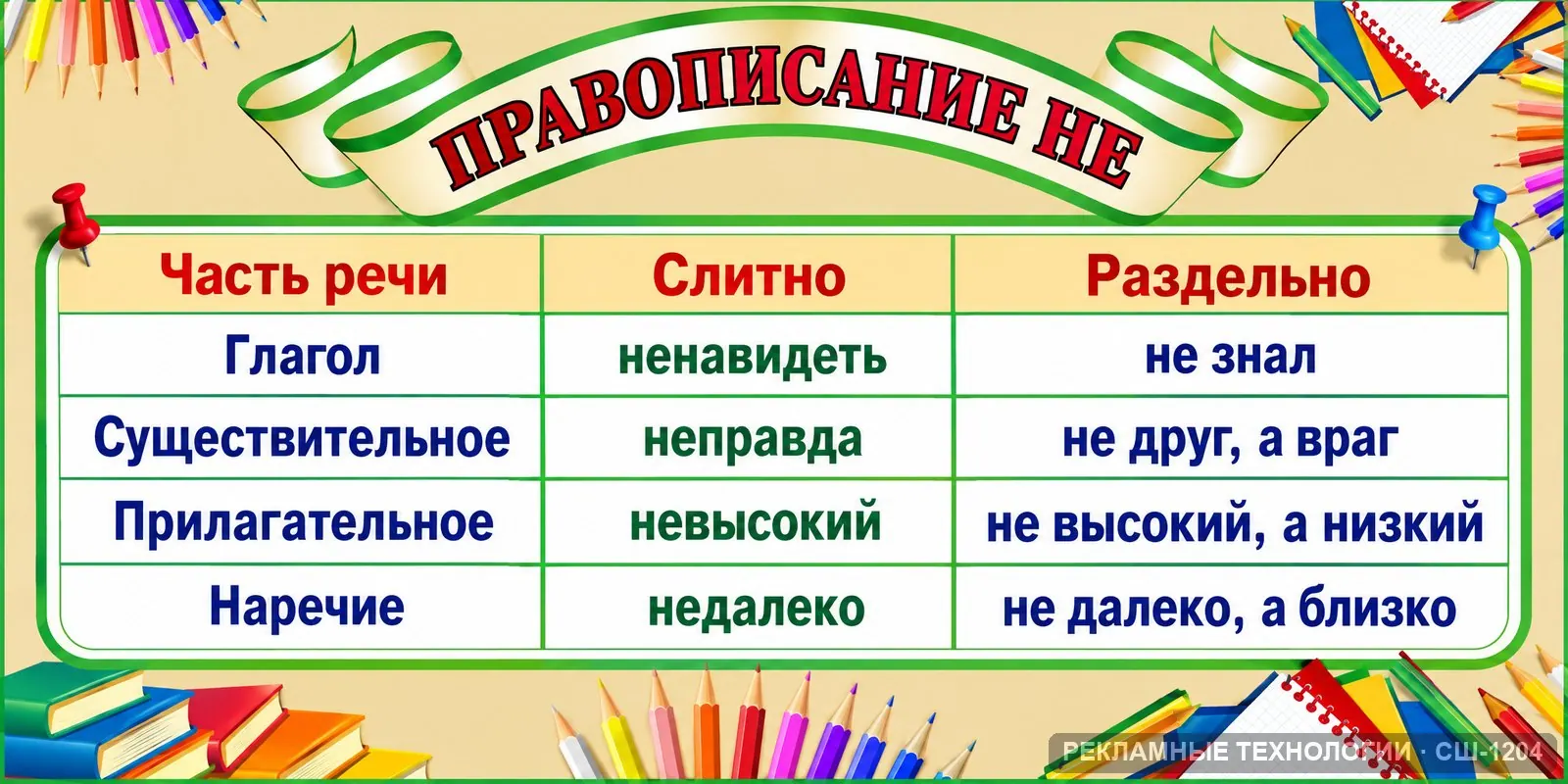 Стенд «Русский — правописание НЕ» для школы (русский язык), СШ-1204