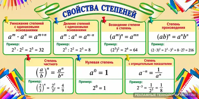 СШ-1206 · Математика — свойства степеней