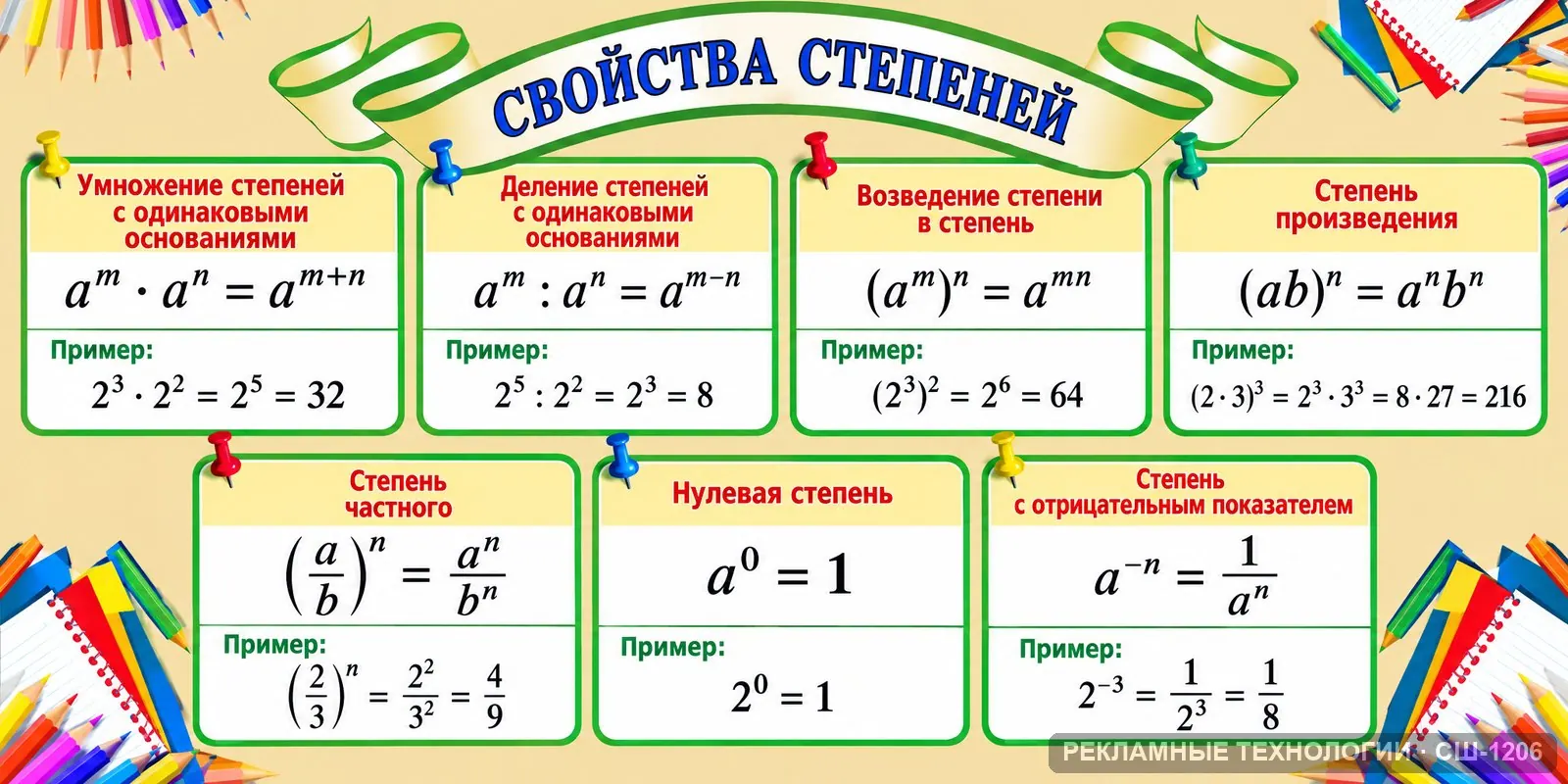 Стенд «Математика — свойства степеней» для школы, СШ-1206