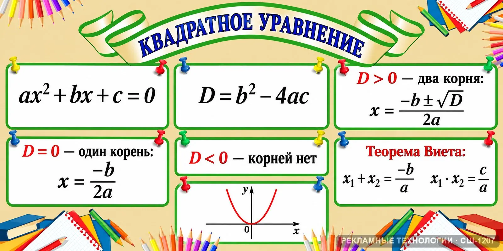 Стенд «Математика — квадратное уравнение» для школы, СШ-1207