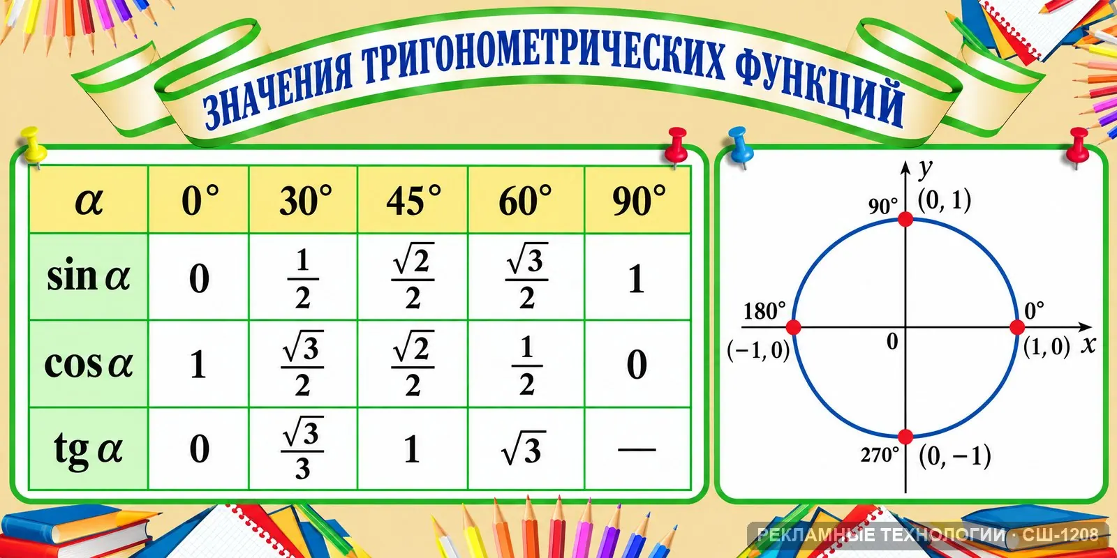 Стенд «Математика — тригонометрия» для школы, СШ-1208