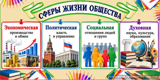 СШ-1210 · Обществознание — сферы общества