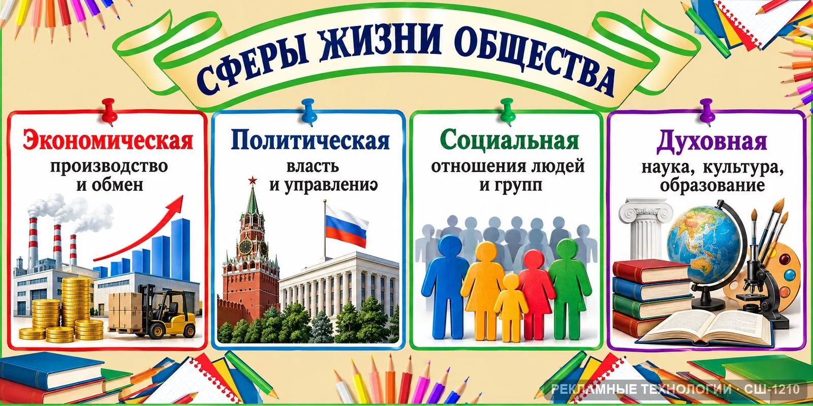Стенд «Обществознание — сферы общества» для школы, СШ-1210