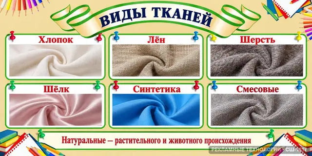 СШ-1217 · Технология — виды тканей
