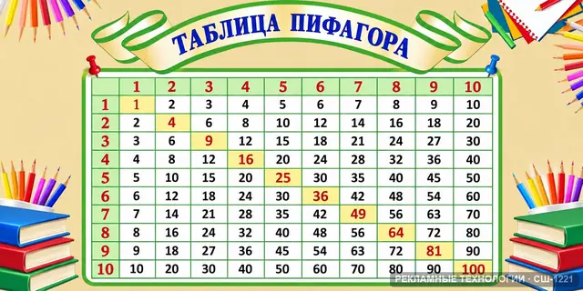 СШ-1221 · Начальная школа — таблица умножения