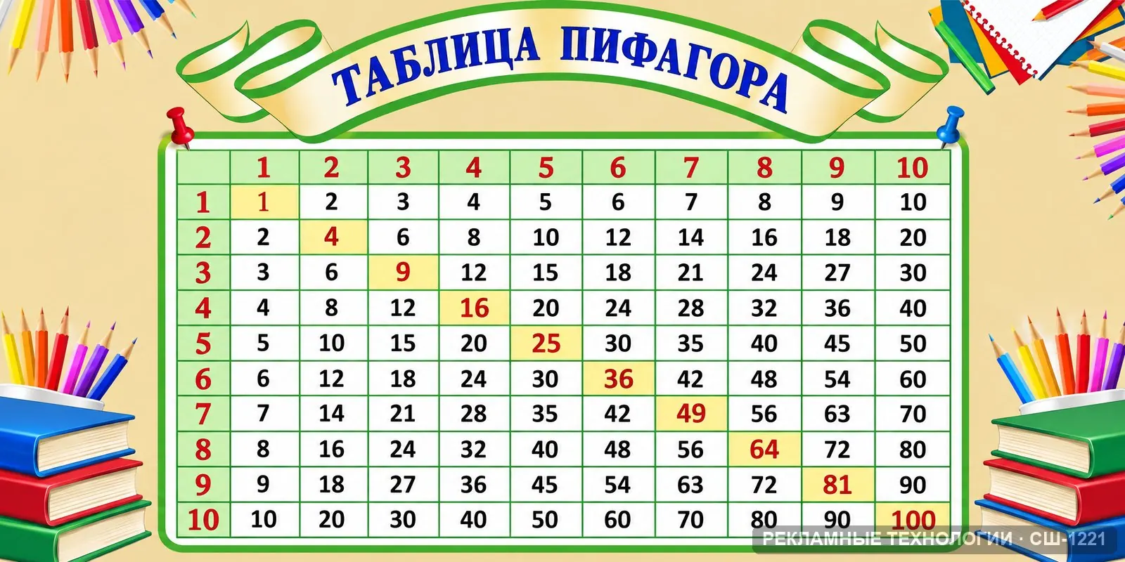 Стенд «Начальная школа — таблица умножения» для школы, СШ-1221