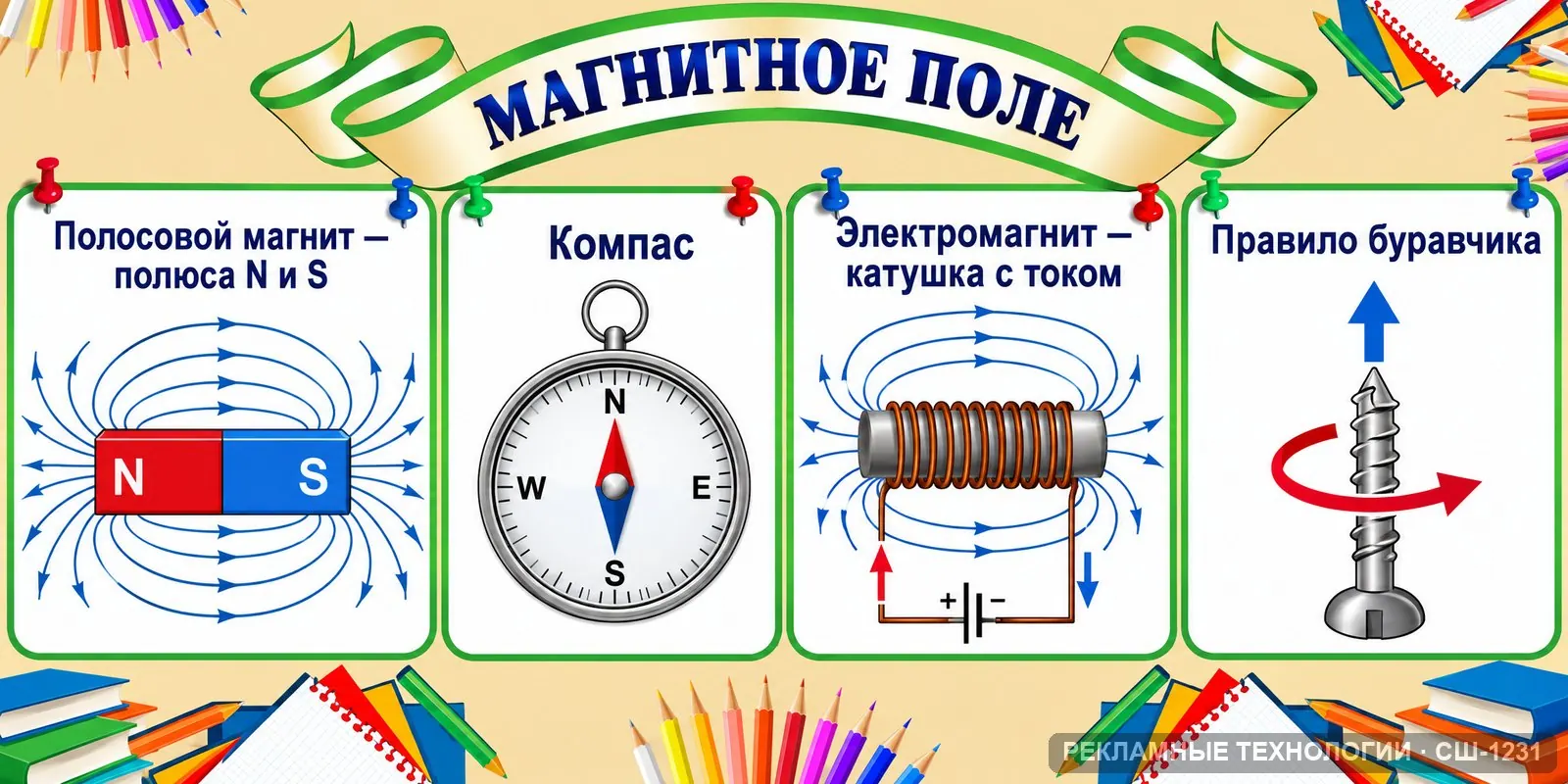 Стенд «Физика — электромагнетизм» для школы, СШ-1231