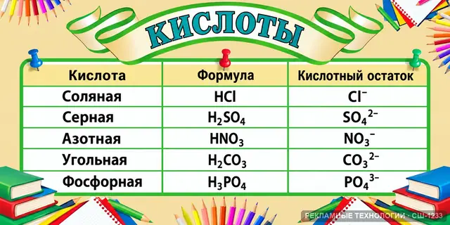СШ-1233 · Химия — таблица растворимости