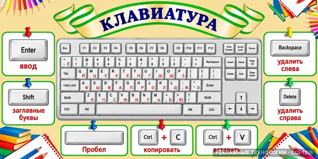 СШ-1238 · Информатика — клавиатура