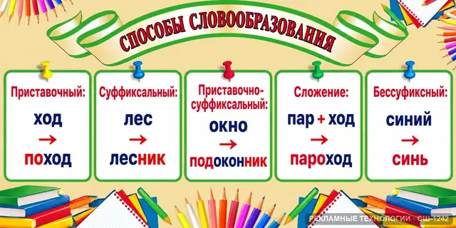 СШ-1242 · Русский — словообразование